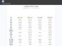 今日外汇牌价
